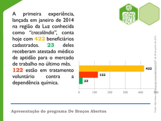 A primeira experiência,
lançada em janeiro de 2014
na região da Luz conhecida
como “cracolândia”, conta
hoje com 422 beneficiários
cadastrados. 23 deles
receberam atestado médico
de aptidão para o mercado
de trabalho no último mês.
122 estão em tratamento
voluntário contra a
dependência química.
Apresentação do programa De Braços Abertos
Fonte:http://www.capital.sp.gov.br/portal/noticia/3377de26dejunhode2014
 