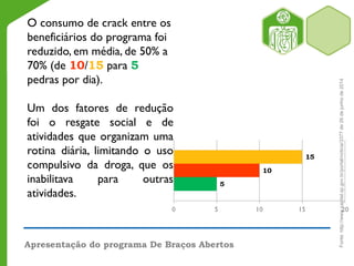 Apresentação do programa De Braços Abertos
O consumo de crack entre os
beneficiários do programa foi
reduzido, em média, de 50% a
70% (de 10/15 para 5
pedras por dia).
Um dos fatores de redução
foi o resgate social e de
atividades que organizam uma
rotina diária, limitando o uso
compulsivo da droga, que os
inabilitava para outras
atividades.
Fonte:http://www.capital.sp.gov.br/portal/noticia/3377de26dejunhode2014
 