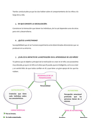 CARACTERÍSTICAS
No es innato.
Es todo organizado.
TIPOS DE AUTOESTIMA.
Teorías conductuales ya que las dos hablan sobre el comportamiento de los niños a lo
largo de su vida.
5. EN QUE CONSISTE LA SOCIALIZACIÓN:
Consiste en la interacción que tienen los individuos, de la cual dependen unos de otros
para vivir y desarrollarse.
6. ¿QUÉ ES LA AFECTIVIDAD?
Susceptibilidad que el ser humano experimenta ante determinadas alteraciones que se
producen en su entorno.
7. ¿CUÁL ES EL IMPACTO DE LA MOTIVACIÓN EN EL APRENDIZAJE DE LOS NIÑOS?
Yo pienso que el objetivo principal de la motivación es crear en el niño una autoestima
muy elevada,ya que si al niño se le dice que él puede, que es inteligente, se lo va a creer
y se sentirá feliz de que todos confían en él y que tiene un gran apoyo de los que los
rodean.
DESARROLLO DE LA
PERSONALIDAD.
Personalidad
AUTOCONCEPTO
Creencias que tiene
cada individuo sobre
sus características.
AUTOESTIMA
Percepción emocional
profunda que las
personas tienen de sí
mismos
 