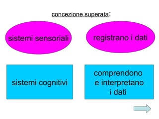 concezione superata:

sistemi sensoriali

registrano i dati

sistemi cognitivi

comprendono
e interpretano
i dati

 