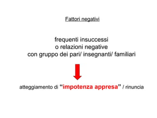 Fattori negativi

frequenti insuccessi
o relazioni negative
con gruppo dei pari/ insegnanti/ familiari

atteggiamento di “impotenza appresa” / rinuncia

 