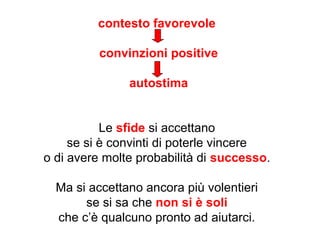 contesto favorevole
convinzioni positive
autostima
Le sfide si accettano
se si è convinti di poterle vincere
o di avere molte probabilità di successo.
Ma si accettano ancora più volentieri
se si sa che non si è soli
che c’è qualcuno pronto ad aiutarci.

 