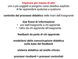 Imparare per mezzo di altri
uno o più soggetti si pongono come obiettivo esplicito
di far apprendere qualcosa a qualcuno
controllo del processo didattico nelle mani dell’insegnante
due flussi di informazione
• uno dall’insegnante a chi apprende
• l’altro da chi apprende all’insegnante
feedback da parte di chi apprende
modellarsi della comunicazione didattica
sulla base del feedback
sistema didattico ad anello chiuso
processi risultanti = processi controllati

 
