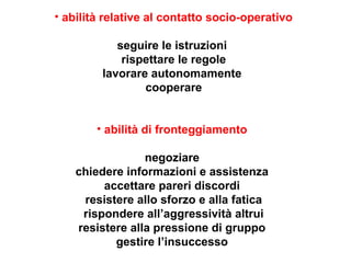 • abilità relative al contatto socio-operativo
seguire le istruzioni
rispettare le regole
lavorare autonomamente
cooperare
• abilità di fronteggiamento
negoziare
chiedere informazioni e assistenza
accettare pareri discordi
resistere allo sforzo e alla fatica
rispondere all’aggressività altrui
resistere alla pressione di gruppo
gestire l’insuccesso

 