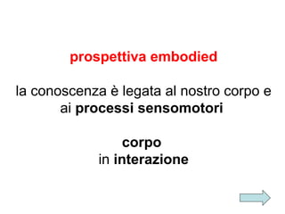 prospettiva embodied
la conoscenza è legata al nostro corpo e
ai processi sensomotori
corpo
in interazione

 