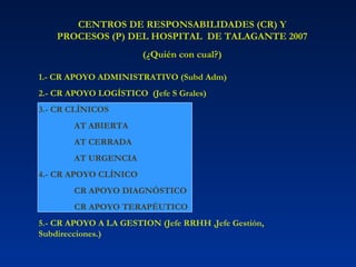 CENTROS DE RESPONSABILIDADES (CR) Y PROCESOS (P) DEL HOSPITAL  DE TALAGANTE 2007 (¿Quién con cual?) 1.- CR APOYO ADMINISTRATIVO (Subd Adm) 2.- CR APOYO LOGÍSTICO  (Jefe S Grales) 3.- CR CLÍNICOS AT ABIERTA AT CERRADA AT URGENCIA 4.- CR APOYO CLÍNICO CR APOYO DIAGNÓSTICO CR APOYO TERAPÉUTICO 5.- CR APOYO A LA GESTION (Jefe RRHH ,Jefe Gestión, Subdirecciones.) 