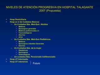 NIVELES DE ATENCIÓN PROGRESIVA EN HOSPITAL TALAGANTE  2007 (Propuesta) Hosp Domiciliaria Hosp en U de Cuidados Básicos Un Cuidados Bás. Méd-Quir. Adultos Médicos Quirúrgicos generales Médicos preferenciales (*) Traumatológicos Otorrino otros Un Cuidados Bás. Méd-Quir.Pediátricos Médicos Quirúrgicos infantiles Generales Otorrino Un Cuidados Bás. de la mujer Obstétricos Quirúrgicos  Ginecológicos  Un cuidados Bás. Pensionado indiferenciado Hosp UT Intermedio Hosp UT intensivos Futuro 