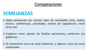 Comparaciones
SEMEJANZAS
1. Todas promueven los mismos tipos de actividades (cine, teatro,
lectura, conferencias, actividades, centros de capacitacion, entre
otras mas.
2. Surgieron como aportes de familias particulares, comercios y/o
gobiernos.
3. Se encuentran cerca de areas historicas, y algunas, cerca de areas
comerciales.
 