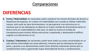 Comparaciones
DIFERENCIAS
4. Forma / Materialidad: las nacionales suelen mantener los mismos formatos de division y
disposicion de espacios, en cuanto a la materialidad, aun cuando se utilizan materiales
nuevos, solo suele ser para terminaciones, no para generar una estructura en si;
mientras que en las extranjeras se observa un mayor sentido de atrevimiento tanto en
forma como en materialidad (en este caso, se observa mucho el sentido de
transparencia para mostrar dichas estructuras, respetando, y destacando el edificio
original y la intervencion en si).
5. Cuerpos / Volumenes: las nacionales suelen tener todas sus areas concentradas en un
solo volume (intercalado con areas abiertas), mientras que las extranjeras (en gran
parte, y gracias a sus dimensiones) suelen tener distintos volumenes (areas) que se
complementan entre si generando mayor diversidad de formas y combinaciones.
 