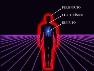 PERISPÍRITO
CORPO FÍSICO
ESPÍRITO
 