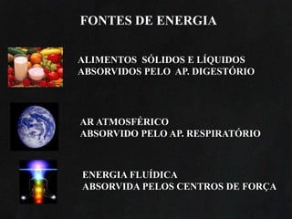 FONTES DE ENERGIA
ALIMENTOS SÓLIDOS E LÍQUIDOS
ABSORVIDOS PELO AP. DIGESTÓRIO
AR ATMOSFÉRICO
ABSORVIDO PELO AP. RESPIRATÓRIO
ENERGIA FLUÍDICA
ABSORVIDA PELOS CENTROS DE FORÇA
 
