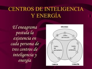 CENTROS DE INTELIGENCIA
      Y ENERGÍA
 El eneagrama
    postula la
  existencia en
cada persona de
 tres centros de
  inteligencia y
     energía
 