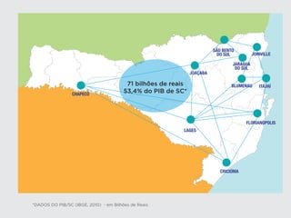 71 bilhões de reais
                                        53,4% do PIB de SC*




*DADOS DO PIB/SC (IBGE, 2010) - em Bilhões de Reais
 