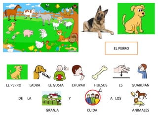 EL PERRO
DE LA Y A LOS
EL PERRO LADRA LE GUSTA CHUPAR HUESOS ES GUARDIÁN
GRANJA CUIDA ANIMALES