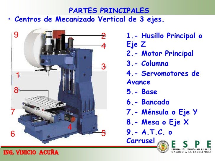 partes de una fresadora cnc partes de una fresadora cnc