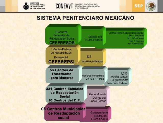 Centros de readaptación social en México