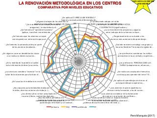 LA RENOVACIÓN METODOLÓGICA EN LOS CENTROS
COMPARATIVA POR NIVELES EDUCATIVOS
Pere Marquès (2017)
QUÉ HACEN LOS CENTROS
INN...