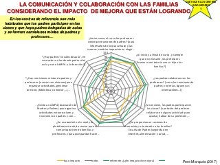 LA COMUNICACIÓN Y COLABORACIÓN CON LAS FAMILIAS
CONSIDERANDO EL IMPACTO DE MEJORA QUE ESTÁN LOGRANDO
Pere Marquès (2017)
Q...