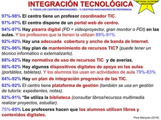 97%-98% El centro tiene un profesor coordinador TIC.
97%-97% El centro dispone de un portal web de centro.
94%-97% Hay pizarra digital (PD = videoproyector, gran monitor o PDI) en las
aulas. Y los profesores que la tienen la utilizan 89%-91%
92%-92% Hay una adecuada cobertura y ancho de banda de Internet.
92%-96% Hay plan de mantenimiento de recursos TIC? (puede tener un
técnico informático o externalizarlo).
88%-92% Hay normativa de uso de recursos TIC y de averías.
86%-92% Hay algunos dispositivos digitales de apoyo en las aulas
(portátiles, tabletas). Y los alumnos los usan en actividades de aula 79%-83%
84%-92% Hay un plan de integración progresiva de las TIC.
82%-92% El centro tiene plataforma de gestión (también se usa en gestión
de tutoría: expedientes, notas).
82%-91% *Se utiliza la biblioteca (consultar libros/recursos multimedia
realizar proyectos, estudiar).
75%-85% Los profesores hacen que los alumnos utilicen libros y
contenidos digitales.
Pere Marquès (2016)
INTEGRACIÓN TECNOLÓGICA
% TODOS LOS CENTROS INNOVADORES – % CENTROS INNOVADORES DE REFERENCIA
QUÉ HACEN LOS CENTROS
INNOVADORES
?
 