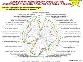 0
10
20
30
40
50
60
70
80
90
100
¿Se aplica el CURRÍCULUM BIMODAL?
Supone una evaluación diferenciada de…
¿El profesorado adopta un rol de mediador
y asesor en los aprendizajes más que de…¿Se incluyen el ABP/PBL y PROYECTOS
COOPERATIVOS (significativos,…
¿La corrección de los proyectos y algunos
otros trabajos de los alumnos se hace…
¿Progresivamente se va dando a los
alumnos más autonomía de aprendizaje…
¿Cuándo conviene se trabaja con grupos y
horarios flexibles? Se rompe la rigidez de…
¿Los profesores consideran los estilos
perceptivos (visual, verbal) y cognitivos…
¿Los profesores PERSONALIZAN LAS
TAREAS (adaptaciones, refuerzos, apoyos…
¿Se realiza una evaluación formativa
continua para aprender del error? El…
¿Se aplica el aprendizaje servicio en el aula
(aprendizaje cooperativo,…
*¿Los alumnos mayores apadrinan y
ofrecen cierta formación a los de cursos…
*¿Los alumnos colaborar en la elaboración
de normas y resolución de conflictos…
¿Cada profesor tiene su espacio docente
on-line con recursos para sus alumnos?…Cuándo los alumnos tienen un DD
(tableta/netbook) : ¿además de usarlo…
Apertura al entorno: ¿se aprovechan los
aprendizajes informales y se realizan…
¿Hay reuniones periódicas de
coordinación, y para compartir recursos y…
¿Los últimos años se han actualizado los
recursos (libros, contenidos digitales,…
¿Hay espacios-aula modulables (tabiques
móviles, diversos entornos de trabajo…) y…
¿En las aulas el mobiliario es móvil?]
¿La tutoría se considera “esencial” en la
labor de los docentes para facilitar el…
-¿En la medida de lo posible se suelen
incluir elementos lúdicos (una cierta…
-¿En algunos casos se desdoblan las clases
o se realiza co-docencia (varios…
-¿Se fomenta la autoevaluación por parte
de los alumnos (mediante…
-¿Se fomenta que los alumnos se vayan
construyendo un entorno de apoyo al…
-¿Se fomenta el "aprender haciendo"
(aplicar, transferir conocimiento,…
*¿Se incentiva la curiosidad (formularse
preguntas), la creatividad y el…
*¿Algunos trabajos de los alumnos se
exponen en las webs y paredes de clase y…
nada de impacto poco impacto bastante impacto mucho impacto
LA RENOVACIÓN METODOLÓGICA EN LOS CENTROS
CONSIDERANDO EL IMPACTO DE MEJORA QUE ESTÁN LOGRANDO
Pere Marquès (2016)
En muchos aspectos se ve que la renovación metodológica
es mucho mayor en los centros de referencia
QUÉ HACEN LOS CENTROS
INNOVADORES
?
 