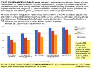 Pere Marquès (2016)
OTROS RECURSOS METODOLÓGICOS que se utilizan son: webquest y cazas del tesoro, flipped classroom
(clase inversa), TBL (aprendizaje basado en rutinas de pensamiento), trabajo con representaciones gráficas
(mapas conceptuales, visual thinking), actividades inter-etapa (interdiscipinares y globalizadas), participación en
proyectos inter-escuelas (integración TIC, internacionales/otros idiomas), trabajo en rincones y ambientes de
aprendizaje (en aula, biblioteca, jardín…), laboratorios y aulas temáticas, grupos interactivos…
Así mismo también se han apuntado: elaboración de material didáctico “a medida” por parte de los profesores,
elaboración de una revista trimestral, metodología MORE, técnicas Montessori, estimulación temprana, plan de
atención a alumnos de altas capacidades, talleres de refuerzo de matemáticas y lengua, profundización en el
PAT, intercambio con alumnos de otros países, visitas y práctica a empresas...
Aún son pocos los centros que aplican el currículum bimodal CB, pero puede comprobarse que logran notables
mejoras en los aprendizajes y rendimiento de los alumnos. Pere Marquès (2016)
Entre los 100
centros que
logran mayor
impacto de mejora
en aprendizajes y
rendimiento de los
alumnos, el 80%
aplica el CB
 