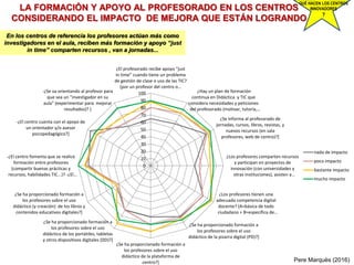LA FORMACIÓN Y APOYO AL PROFESORADO EN LOS CENTROS
CONSIDERANDO EL IMPACTO DE MEJORA QUE ESTÁN LOGRANDO
0
10
20
30
40
50
60
70
80
90
100
¿El profesorado recibe apoyo “just
in time” cuando tiene un problema
de gestión de clase o uso de las TIC?
(por un profesor del centro o…
¿Hay un plan de formación
continua en Didáctica y TIC que
considera necesidades y peticiones
del profesorado (motivar, tutoría,…
¿Se informa al profesorado de
jornadas, cursos, libros, revistas, y
nuevos recursos (en sala
profesores, web de centro)?]
¿Los profesores comparten recursos
y participan en proyectos de
innovación (con universidades y
otras instituciones), asisten a…
¿Los profesores tienen una
adecuada competencia digital
docente? (A=básica de todo
ciudadano + B=específica de…
¿Se ha proporcionado formación a
los profesores sobre el uso
didáctico de la pizarra digital (PD)?]
¿Se ha proporcionado formación a
los profesores sobre el uso
didáctico de la plataforma de
centro?]
¿Se ha proporcionado formación a
los profesores sobre el uso
didáctico de los portátiles, tabletas
y otros dispositivos digitales (DD)?]
¿Se ha proporcionado formación a
los profesores sobre el uso
didáctico (y creación) de los libros y
contenidos educativos digitales?]
-¿El centro fomenta que se realice
formación entre profesores
(compartir buenas prácticas y
recursos, habilidades TIC...)? -¿El…
-¿El centro cuenta con el apoyo de
un orientador y/o asesor
psicopedagógico?]
-¿Se va orientando al profesor para
que sea un "investigador en su
aula" (experimentar para mejorar
resultados)? ]
nada de impacto
poco impacto
bastante impacto
mucho impacto
Pere Marquès (2016)
En los centros de referencia los profesores actúan más como
investigadores en el aula, reciben más formación y apoyo “just
in time” comparten recursos , van a jornadas...
QUÉ HACEN LOS CENTROS
INNOVADORES
?
 