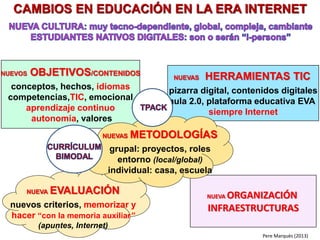 NUEVOS OBJETIVOS/CONTENIDOS
conceptos, hechos, idiomas
competencias,TIC, emocional
aprendizaje continuo
autonomía, valores
NUEVAS HERRAMIENTAS TIC
pizarra digital, contenidos digitales
aula 2.0, plataforma educativa EVA
siempre Internet
NUEVA EVALUACIÓN
nuevos criterios, memorizar y
hacer “con la memoria auxiliar”
(apuntes, Internet)
NUEVA ORGANIZACIÓN
INFRAESTRUCTURAS
NUEVAS METODOLOGÍAS
grupal: proyectos, roles
entorno (local/global)
individual: casa, escuela
Pere Marquès (2013)
CAMBIOS EN EDUCACIÓN EN LA ERA INTERNET
 