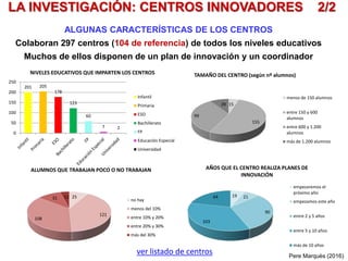 ALGUNAS CARACTERÍSTICAS DE LOS CENTROS
Colaboran 297 centros (104 de referencia) de todos los niveles educativos
Muchos de ellos disponen de un plan de innovación y un coordinador
LA INVESTIGACIÓN: CENTROS INNOVADORES 2/2
ver listado de centros Pere Marquès (2016)
15
155
99
28
TAMAÑO DEL CENTRO (según nº alumnos)
menos de 150 alumnos
entre 150 y 600
alumnos
entre 600 y 1.200
alumnos
más de 1.200 alumnos
25
121
108
31 12
ALUMNOS QUE TRABAJAN POCO O NO TRABAJAN
no hay
menos del 10%
entre 10% y 20%
entre 20% y 30%
más del 30%
19 21
90
103
64
AÑOS QUE EL CENTRO REALIZA PLANES DE
INNOVACIÓN
empezaremos el
próximo año
empezamos este año
entre 2 y 5 años
entre 5 y 10 años
más de 10 años
201 205
178
123
60
7 2
0
50
100
150
200
250
NIVELES EDUCATIVOS QUE IMPARTEN LOS CENTROS
Infantil
Primaria
ESO
Bachillerato
FP
Educación Especial
Universidad
 