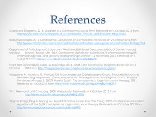 References
Charts and Diagrams. 2015. Diagram of a Centrosome Canvas Print. Retrieved on 4 October 2015 from:
http://www.zazzle.com/diagram_of_a_centrosome_canvas_print-192559813004413576
Biology Discussion. 2013. Centrosome: Useful notes on Centrosome. Retrieved on 2 October 2015 from:
http://www.biologydiscussion.com/centrosome/centrosome-useful-notes-on-centrosome-biology/763
Department of Pathology and Laboratory Medicine, Beth Israel Deaconess Medical Center, Harvard
Medical School , Boston, MA , USA. Centrosome dysfunction contributes to chromosome instability,
chromoanagenesis, and genome reprograming in cancer. 12 November 2013. Retrieved on 4
Oct 2015 from: http://www.ncbi.nlm.nih.gov/pubmed/24282781
Front Yard Landscaping Ideas. 24 November 2014. What is the centrosome Diagram? Retrieved on 4
October 2015 from http://thegreatestgarden.com/what-is-centrosome-diagram/
Mazzorana M, Montoya G, Mortuza GB. Macromolecular Crystallography Group, Structural Biology and
Biocomputing Programme, Centro Nacional de Investigaciones Oncológicas (CNIO), Melchor
Fernandez Almagro 3, 28029 Madrid, Spain. The centrosome: a target for cancer therapy. 2011.
Retrieved on 4 Oct 2015 from http://www.ncbi.nlm.nih.gov/pubmed/21486219
W.H. Freemand and Company. 2000. Aneuploidy. Retrieved on 4 October 2015 from
http://www.ncbi.nlm.nih.gov/books/NBK21870/
Yingmei Wang, Ping Ji, Jinsong Liu, Russell R Braddus, Fenxia Xue, Wei Zhang. 2009. Centrosome-associated
regulators of the G2/M checkpoint as targets for cancer therapy. Retrieved on 4 October 2015 from
http://www.molecular-cancer.com/content/8/1/8
 