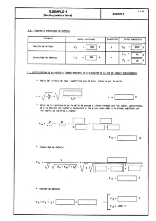 Centros transformacion