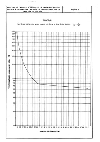 Centros transformacion
