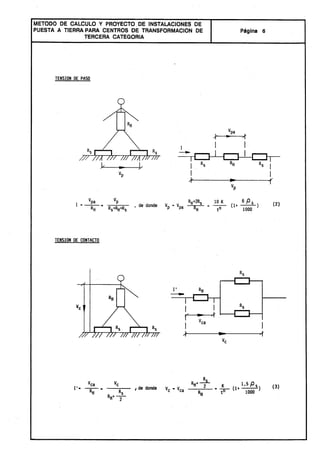 Centros transformacion