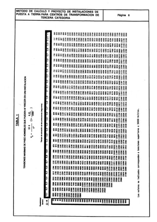 Centros transformacion