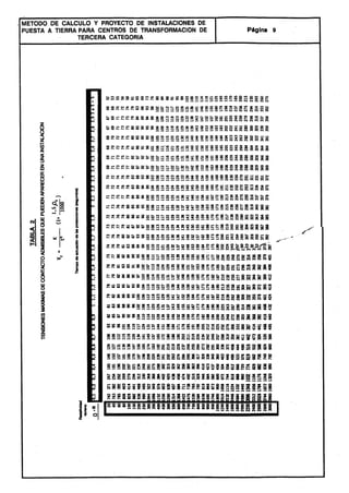 Centros transformacion