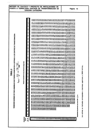Centros transformacion