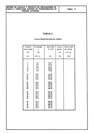 Centros transformacion