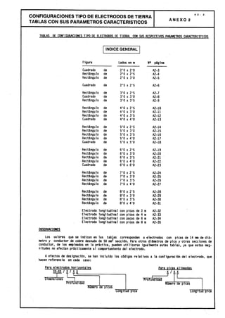 Centros transformacion
