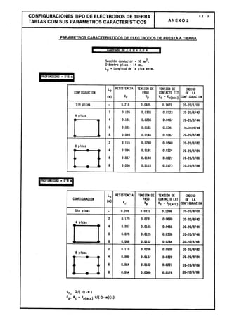 Centros transformacion