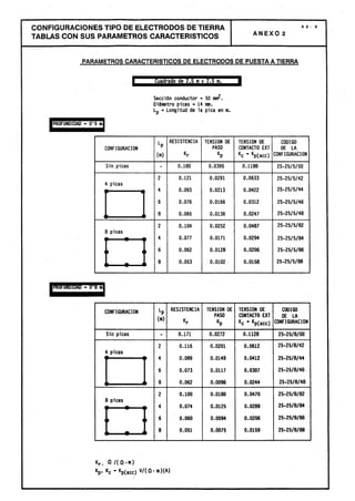 Centros transformacion
