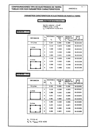 Centros transformacion