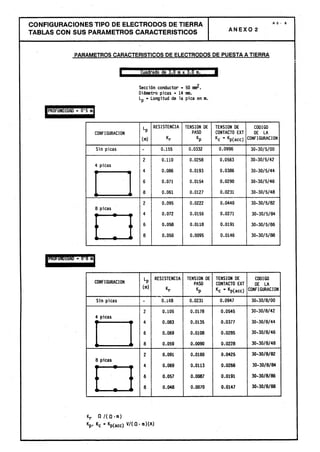 Centros transformacion