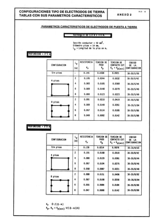 Centros transformacion