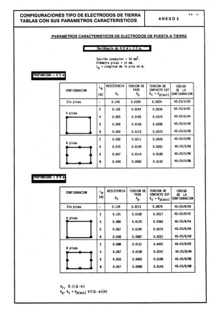 Centros transformacion