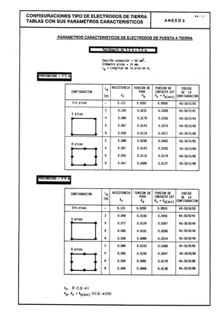 Centros transformacion