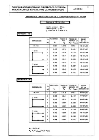 Centros transformacion
