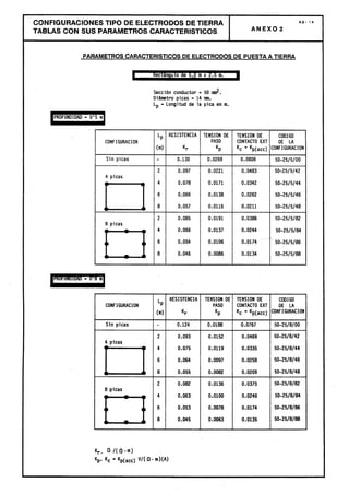 Centros transformacion