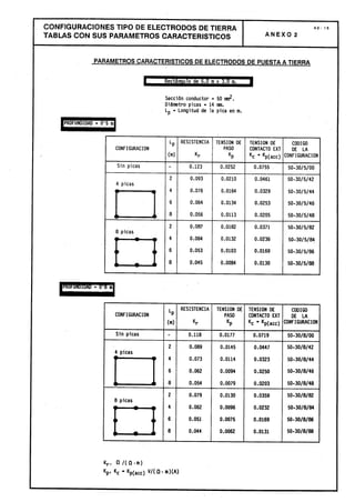 Centros transformacion