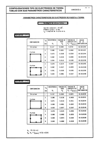 Centros transformacion