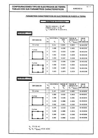 Centros transformacion