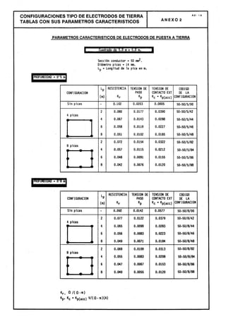 Centros transformacion
